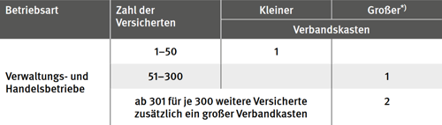 verbandkasten-uebersicht1