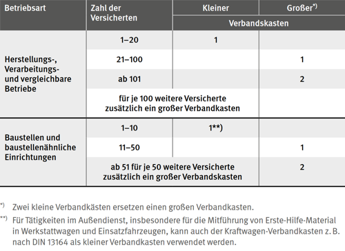 verbandkasten-uebersicht2